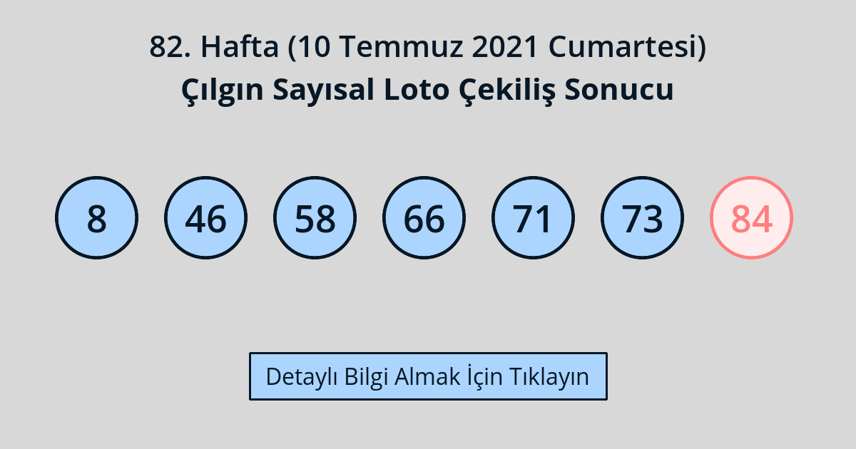 Sayısal loto 10 temmuz 2021