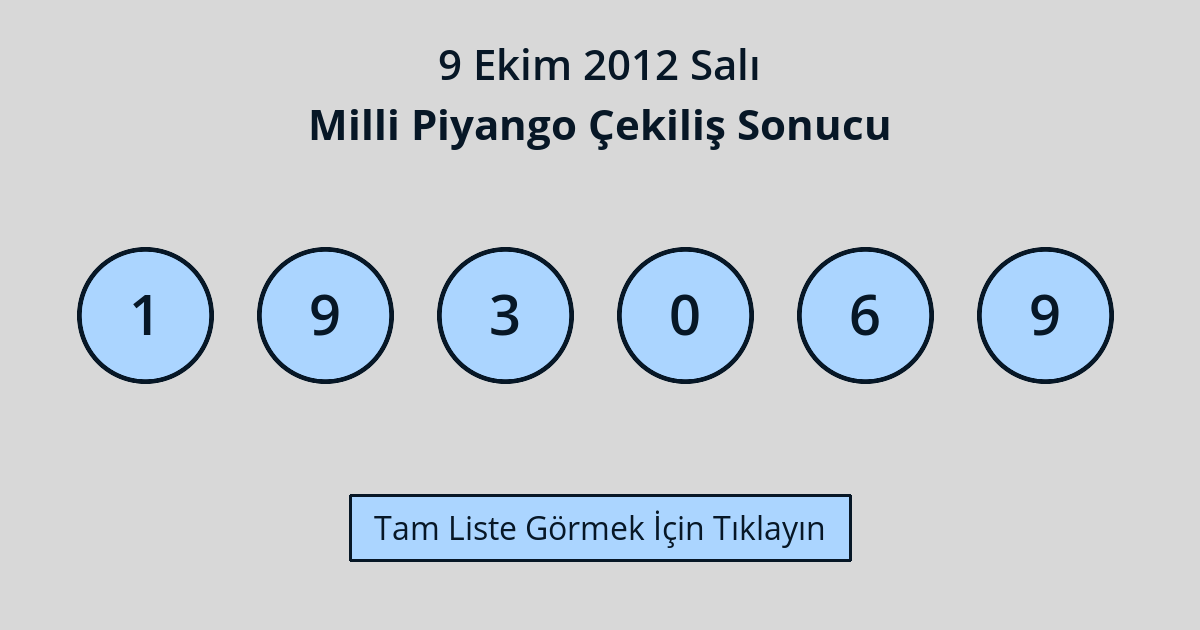 9 Ekim 2012 Salı - Milli Piyango Çekiliş Sonucu – Ekim Ayı – 2012 Yılı