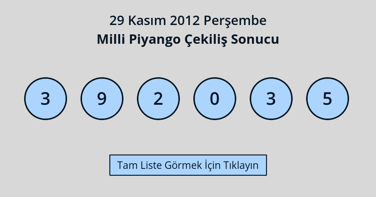 29 Kasım 2012 Perşembe - Milli Piyango Çekiliş Sonucu – Kasım Ayı