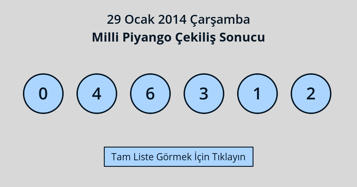 29 Ocak 2014 Çarşamba - Milli Piyango Çekiliş Sonucu – Ocak Ayı – 2014