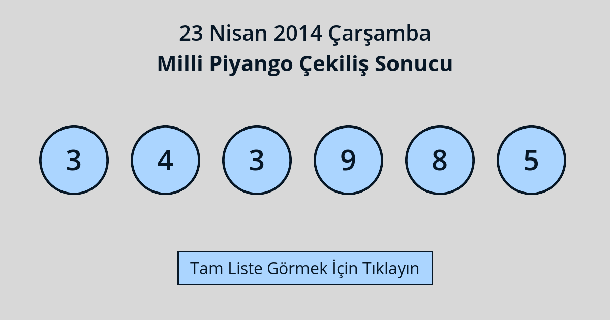 23 Nisan 2014 Çarşamba - Milli Piyango Çekiliş Sonucu – Nisan Ayı