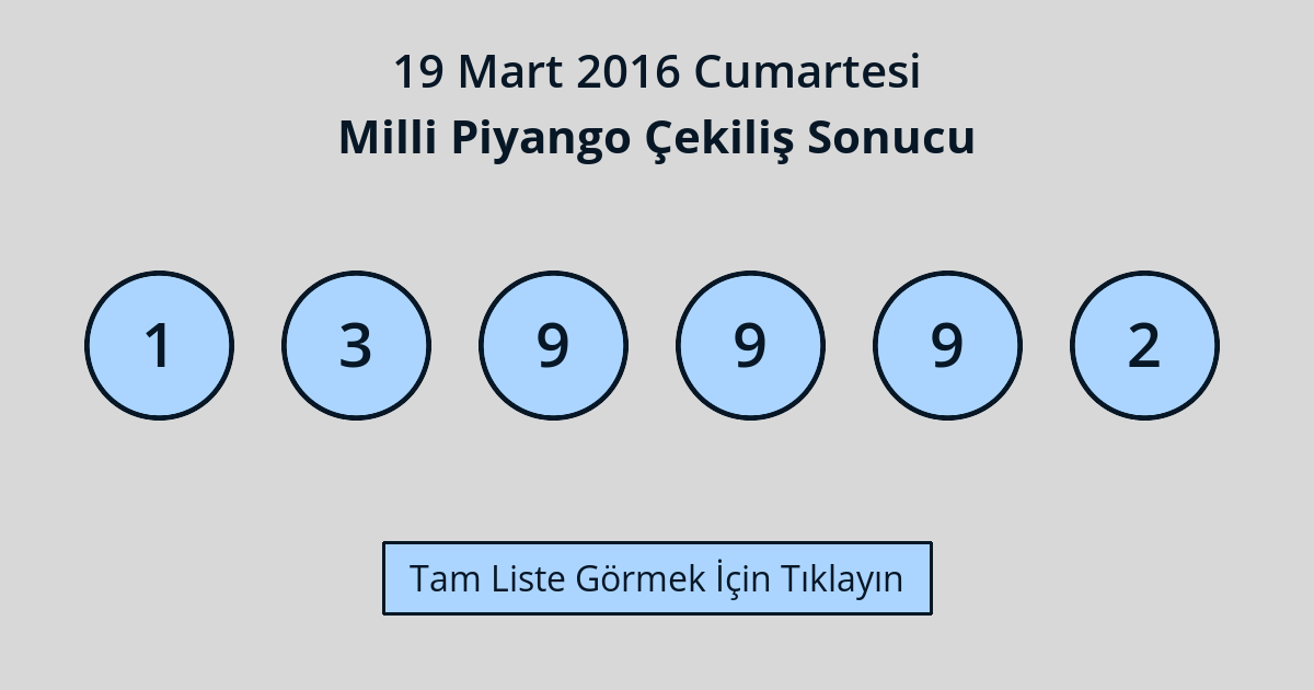 19 Mart 2016 Cumartesi - Milli Piyango Çekiliş Sonucu – Mart Ayı – 2016