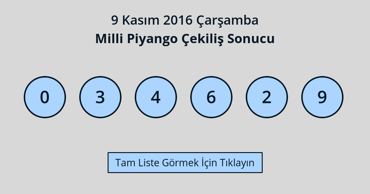 9 Kasım 2016 Çarşamba - Milli Piyango Çekiliş Sonucu – Kasım Ayı – 2016