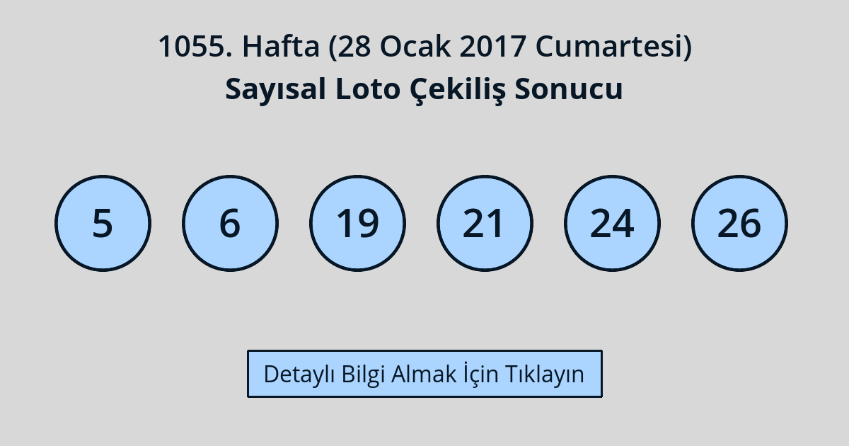 1055. Sayılı (28 Ocak 2017 Cumartesi) - Sayısal Loto ...
